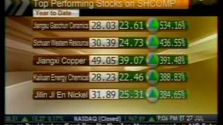 MSCI APs 10Day Winning Streak  Bloomberg [upl. by Rj]