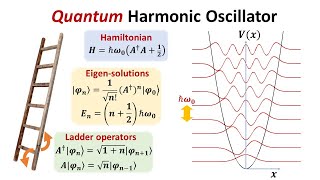 Solving the quantum harmonic oscillator with ladder operators [upl. by Nalyad]