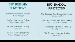 ISTJ Info Dumping All Eight INFJ Cognitive Functions Explained [upl. by Arlynne]