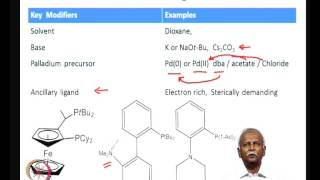 Mod08 Lec35 Organometallics promoted CX coupling [upl. by Ansilme]