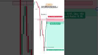 Double top Tradersforexmarathi trading forex traders intraday bitcoin money profit xauusd [upl. by Adnuahs]