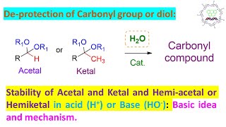 Stability of acetals and hemiacetals in acid and base [upl. by Llednahs488]