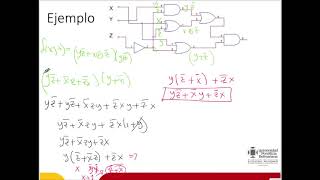 Parte 4 Tablas de verdad Maxterminos Miniterminos [upl. by Canale144]