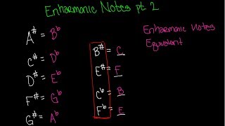 Enharmonic Notes 2 Video  Beginning Music Theory Lesson 5 [upl. by Eahsed158]