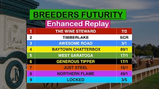 2023 BREEDERS FUTURITY ENHANCED REPLAY  LOCKED [upl. by Ingelbert]