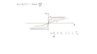 Teil 26  Paramagnet und ideales Gas [upl. by Hedvig304]