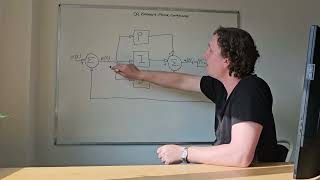 Understanding Closed Loop Control of Brushless DC BLDC Motor [upl. by Anaek]