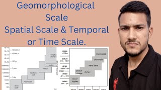 Geomorphological Scale  Spatial Scale and Temporal Scale [upl. by Haran170]