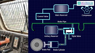 Fascinating Working Principle of a trains Air Brake System  A MustRead for Tech Enthusiasts [upl. by Irra561]