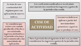 Convenio Multilateral [upl. by Dobbins]