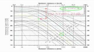 trueDGS Ultrasonic Transducer Tutorial 1 of 2 [upl. by Ientirb]