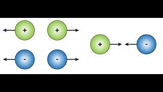 Phys 4B Lecture 17 Weakly vs strongly bound electrons [upl. by Itraa]