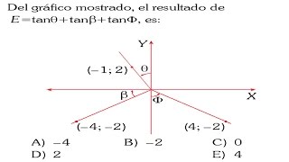 RAZONES TRIGONOMETRICAS DE ANGULOS EN POSICION NORMAL PROBLEMA RESUELTO [upl. by Oswin]