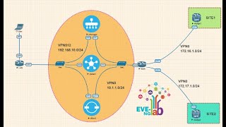 PNETLab Install Configuration on Proxmox VM Server  PNETLab Virtualization [upl. by Wittenburg]