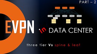 EVPN in Data Center  EVPN  VxLAN  Three tier Vs Spine amp leaf [upl. by Eedak]