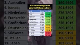 Gesamtvermögen nach Ländern [upl. by Theresita]