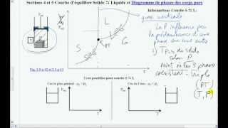 9Courbes déquilibre S L G  Diagramme de phase [upl. by Afatsom]