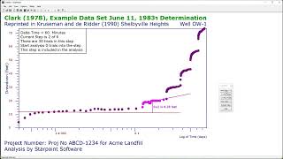 HantushBierschenk Step Pump Test Analysis in StepMaster [upl. by Aleakim]