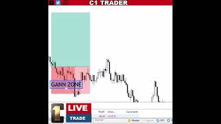 forex live trade with gann [upl. by Ydnerb]