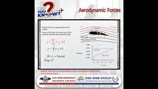 Aerodynamic Forces A Deep Dive into Pressure Velocity amp Lift ✈️  ShaShib Aerospace Engineering 🌍 [upl. by Lantha]