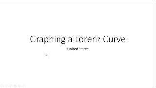 How to Graph a Lorenz Curve [upl. by Tiossem]