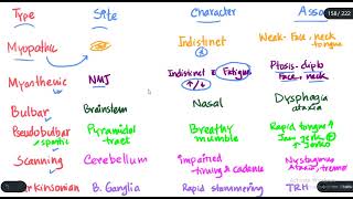 How to differentiate between different types of dysarthria [upl. by Inoliel263]