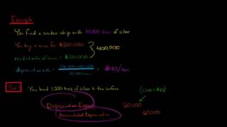 Units of Production Depreciation Method [upl. by Jessika]