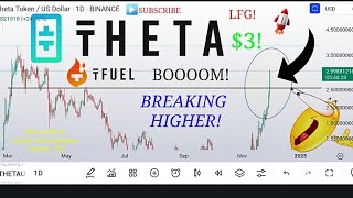 THETA only VIDEO TFUEL Theta breaks the 3 mark with ease theta crypto Price Analysis [upl. by Letsou]