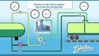 Vapor Recovery Key For Blackmer® Reciprocating Gas Compressors [upl. by Ecnar]