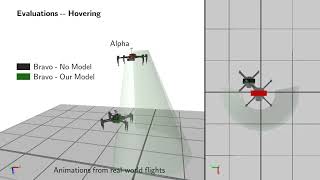 SO2Equivariant Downwash Models for Close Proximity Flight [upl. by Asilem]