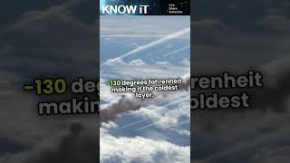 10 MindBlowing Facts About Mesosphere  KNOW iT [upl. by Garnette]