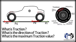 What is TractionIts direction amp maximum value [upl. by Keryt454]