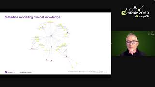 ArangoDB Differentiator Series  Model Flexibility [upl. by Wit]