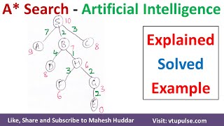 A Star Search Algorithm Explained  A Search Solved Example Artificial Intelligence Mahesh Huddar [upl. by Ojeitak]