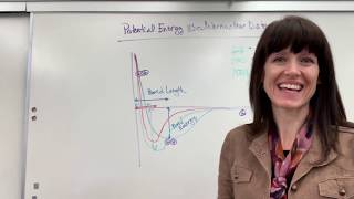 Potential Energy vs Internuclear Distance [upl. by Faunia]