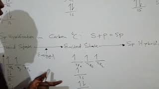 Sp hybridization in the carbon atom THE DATA GURU [upl. by Eimile56]