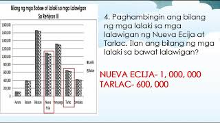 Q1W3 Katangian ng Populasyon sa ibat ibang pamayanan sa sariling lalawigan [upl. by Nakada]