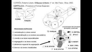 Os Processos Espaciais e a Segregação do Espaço Urbano Fragmentação e Articulação  Vídeo Aula [upl. by Cartwell]