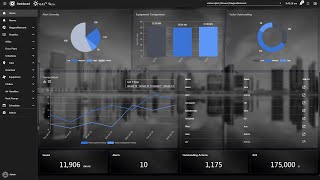 Tridium Niagara 4 Dashboards [upl. by Oidivo]