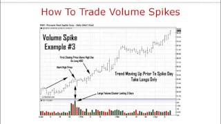 How To Trade Volume Spikes [upl. by Anazus]