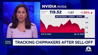 Tracking chipmakers after selloff [upl. by Kealey]