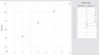 linear regression using vernier graphical analysis [upl. by Leyameg]