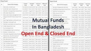 List of All Mutual Funds Closed End amp Open End in Bangladesh  Dhaka Stock Exchange DSE  CSEBD [upl. by Niknar]