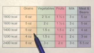 1400Calorie Meal Plan [upl. by Sexela]