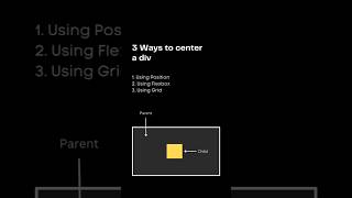 3 ways to center a div using position using flexbox using grid in html and css flexbox html css3 [upl. by Yelrebma]