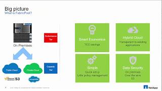 FabricPool Monitoring with NetApp Active IQ formerly OnCommand Unified Manager 72 [upl. by Snej]