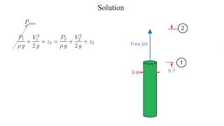 Bernoullis Example Vertical Jet [upl. by Auqkinahs332]