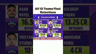 All 10 Teams Final Retentions❗  IPL 2025 shorts ipl2025 iplmegaauction [upl. by Llerreg]