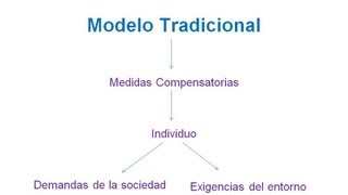 Preguntas EIR Comentadas y Desglosadas de Enfermería Geriátrica [upl. by Sugden]