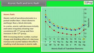 Atomic Radii and Ionic Radii  The dand fBlock Elements  Chemistry  Class 12th  iPrep [upl. by Myrtice989]